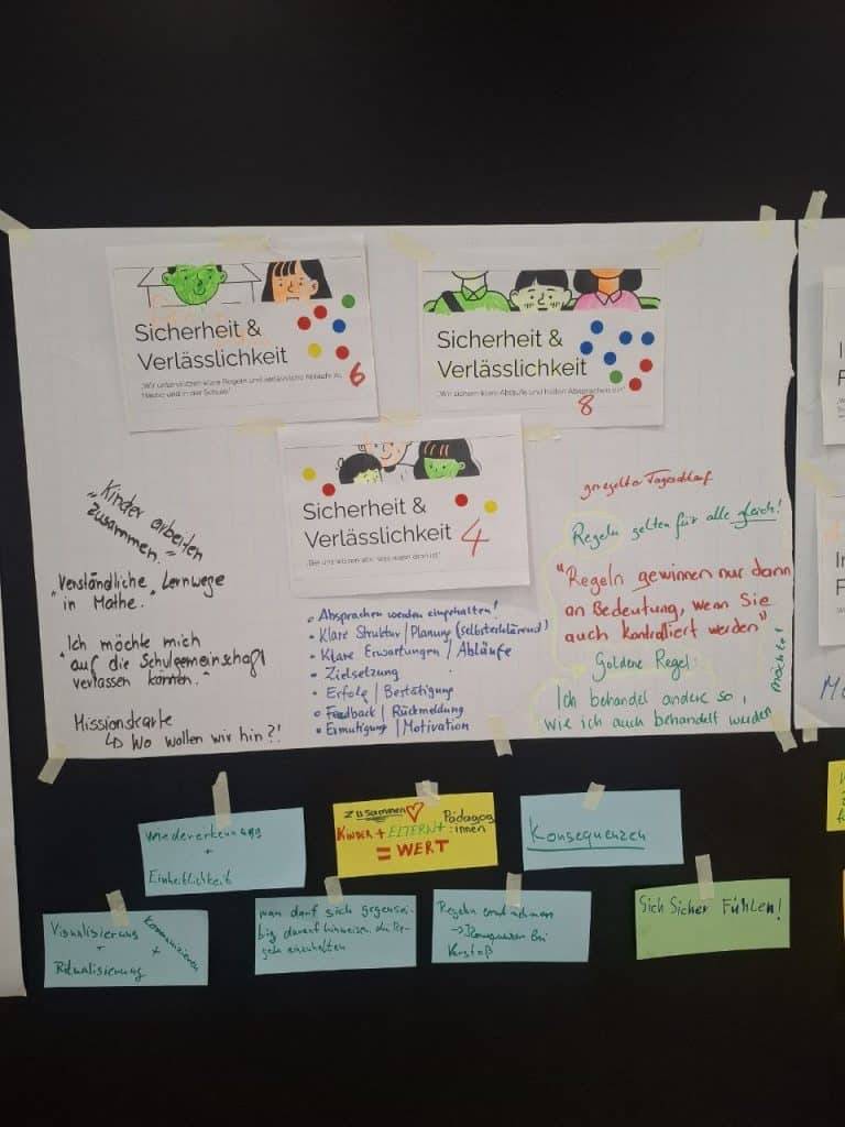 eine tafel mit mehreren handschriftlichen notizen und papieren in deutscher sprache zum thema sicherheit und zuverlässigkeit, mit bunten punkten und strichmännchen sowie kleineren haftnotizen mit stichworten wie fehlerkultur und konsequenz. eine tafel mit mehreren handschriftlichen notizen und papieren in deutscher sprache zum thema sicherheit und zuverlässigkeit, mit bunten punkten und strichmännchen sowie kleineren haftnotizen mit stichworten wie fehlerkultur und konsequenz.